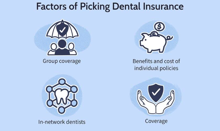 dental insurance factors